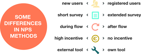 Different ways to test your NPS